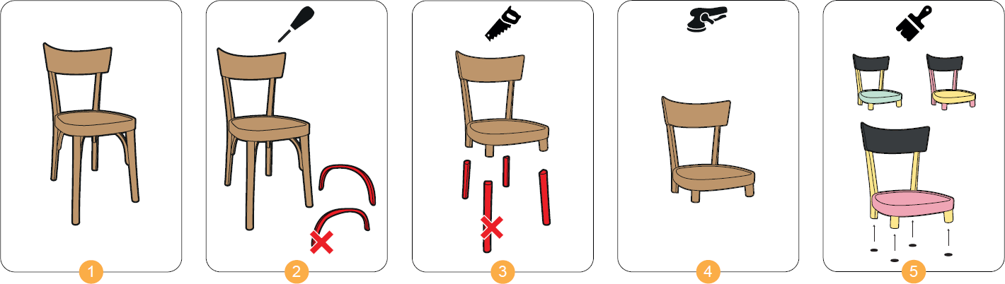 Immagine del processo di creazione del prodotto
